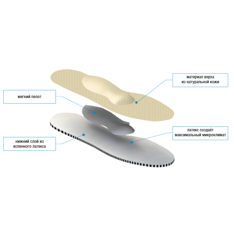 Стельки ортопедические мягкие "КОМФОРТ" арт.38К